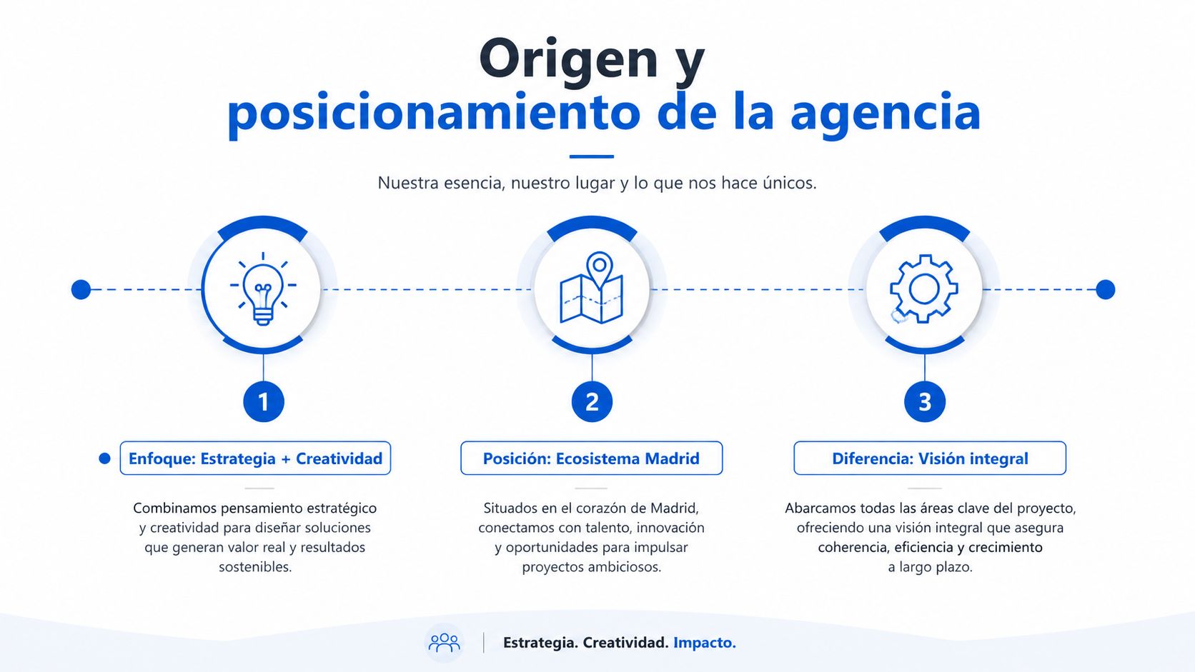 Infografía sobre el origen y posicionamiento estratégico de nuestra agencia de marketing en Madrid.