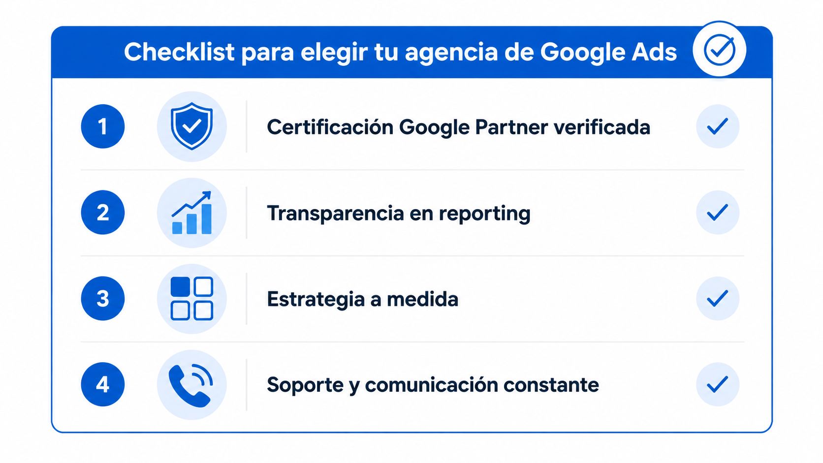 Lista de verificación para elegir una agencia de Google Ads profesional, destacando puntos clave como certificación y transparencia.