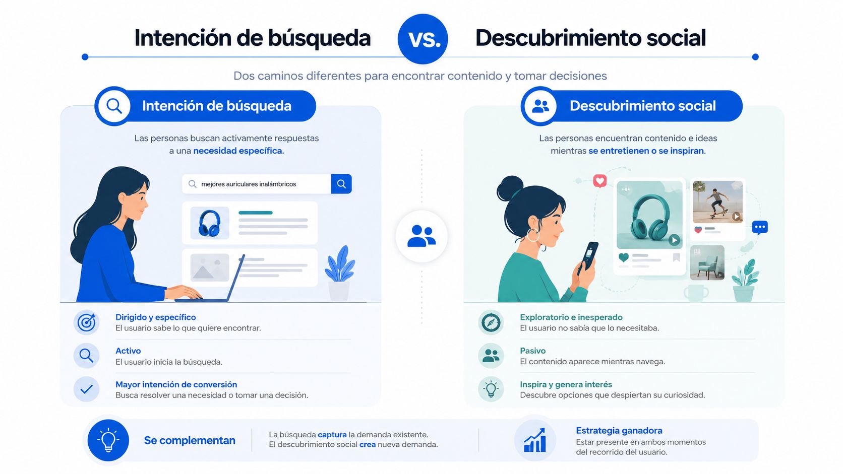 Comparativa entre la intención de búsqueda y el descubrimiento social como estrategias para captar y crear demanda.