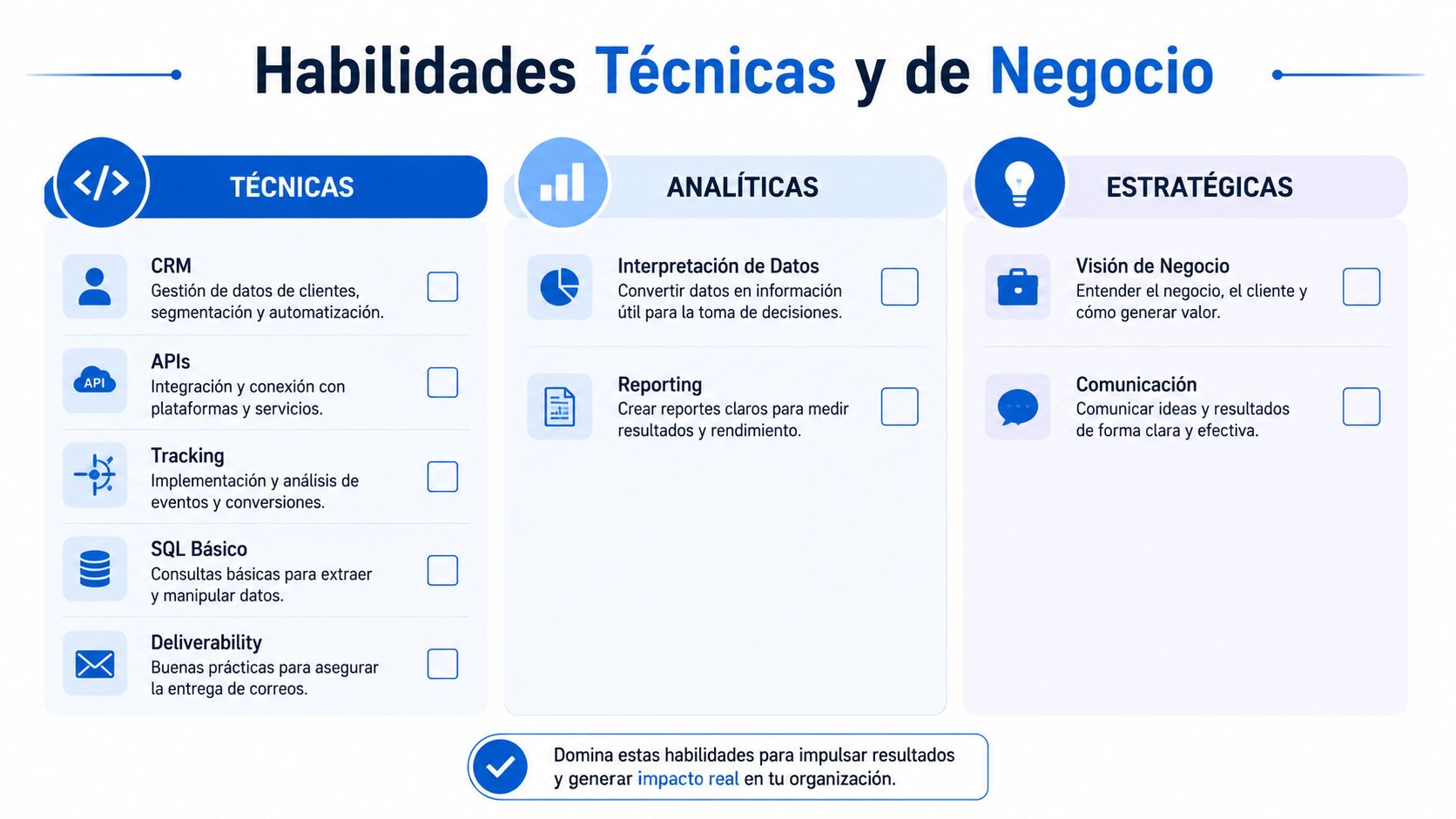 Gráfico que detalla habilidades técnicas, analíticas y estratégicas esenciales para expertos en automatización de marketing y negocios.