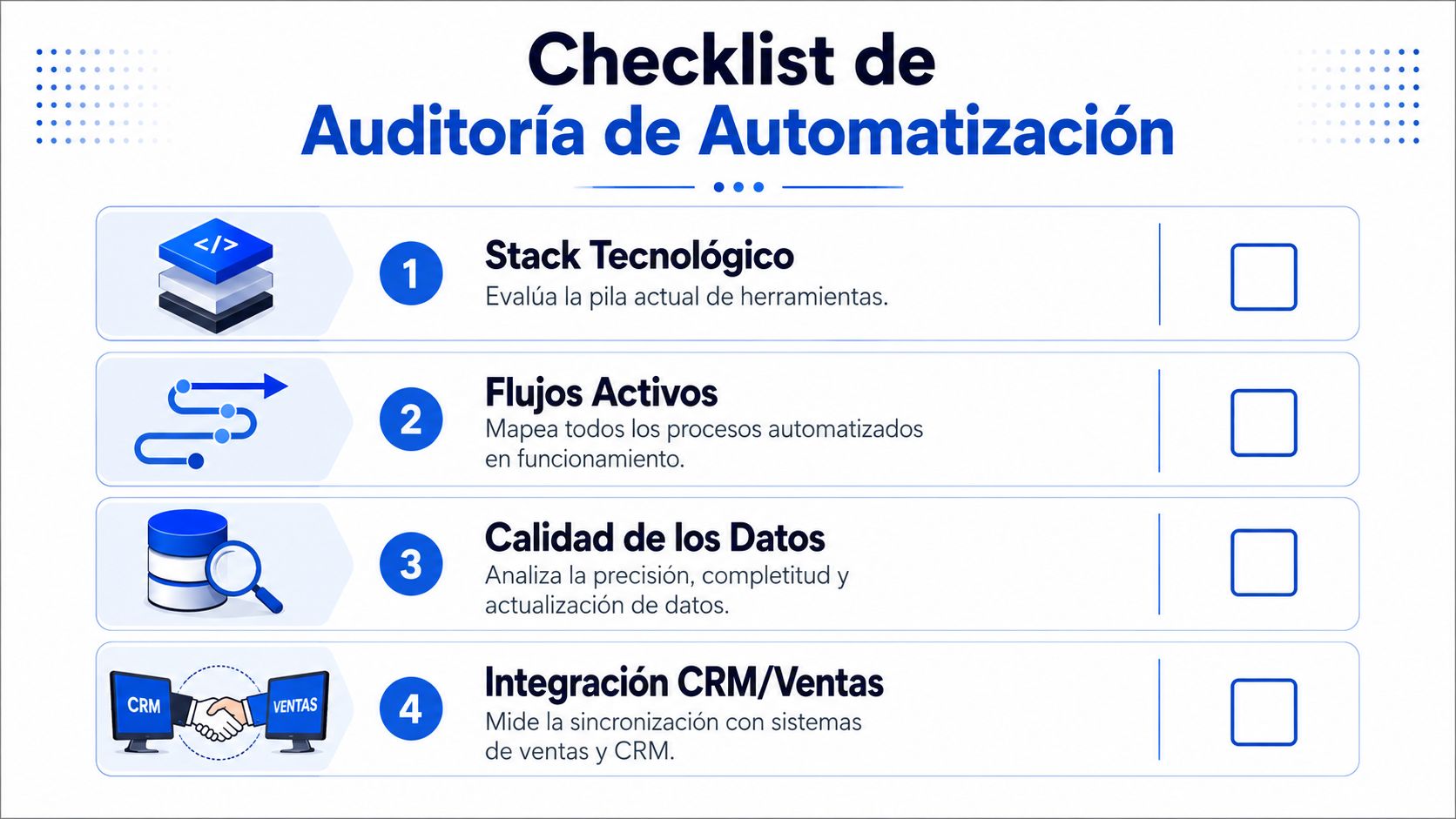 Lista de verificación para auditoría de automatización de procesos empresariales que incluye cuatro puntos clave de evaluación.