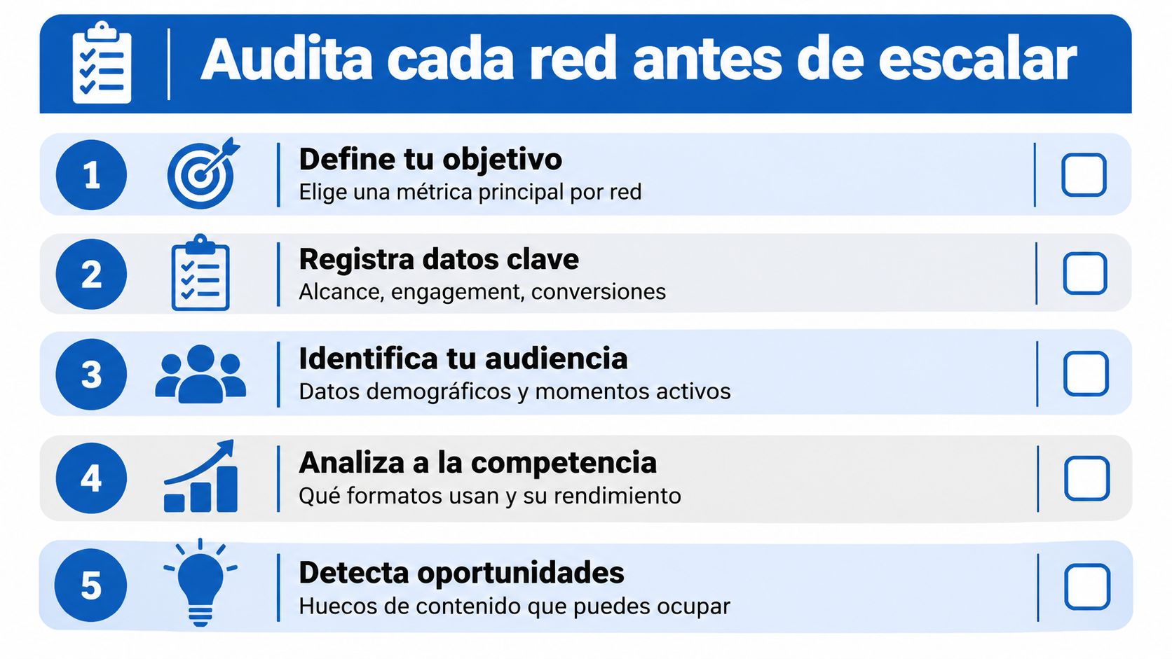 Una infografía con cinco pasos numerados para realizar una auditoría efectiva de redes sociales antes de escalar.