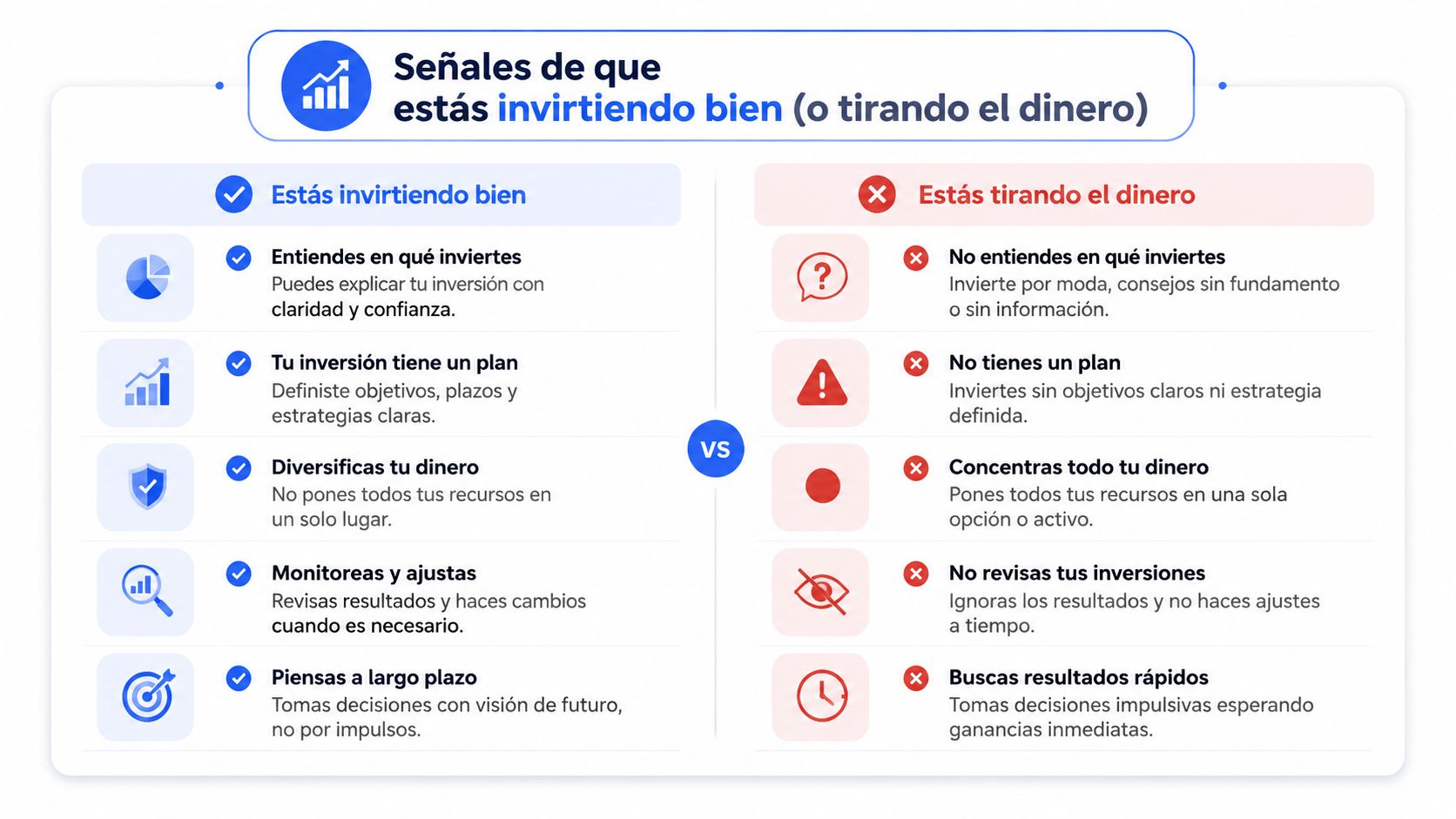 Infografía comparativa mostrando señales de inversión inteligente versus señales de malgastar el dinero en finanzas personales.