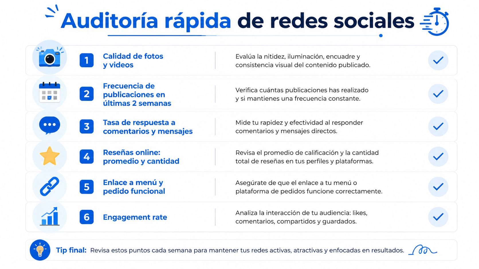 Infografía sobre una auditoría rápida de seis puntos clave para optimizar las redes sociales de un restaurante.