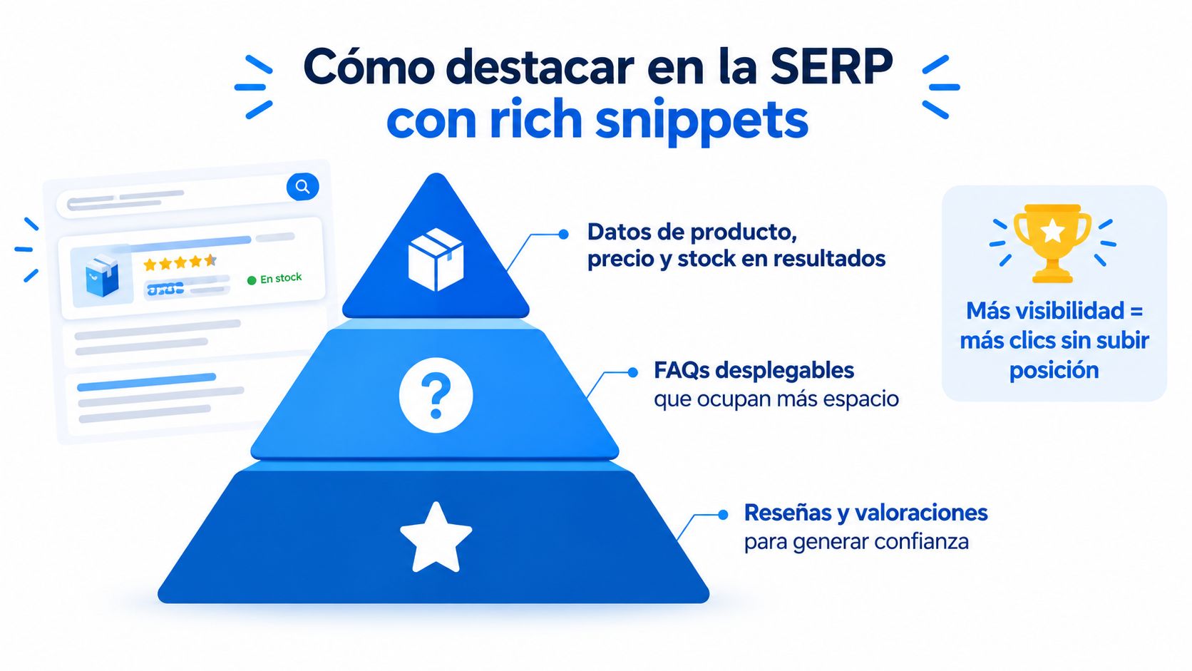 Infografía sobre cómo mejorar el posicionamiento en buscadores utilizando rich snippets para aumentar el tráfico web.