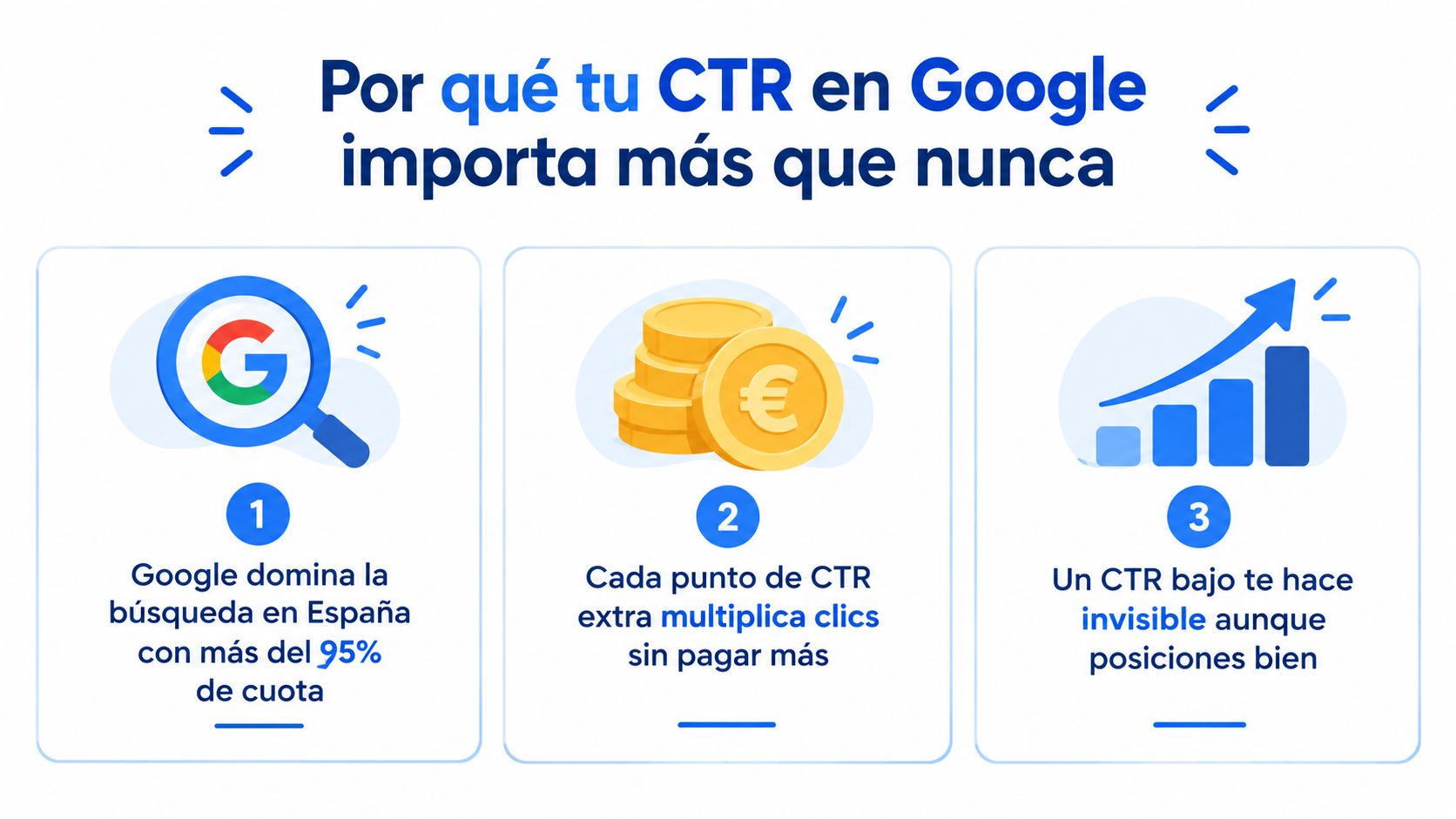 Infografía sobre la importancia del CTR en las búsquedas de Google para mejorar resultados digitales.