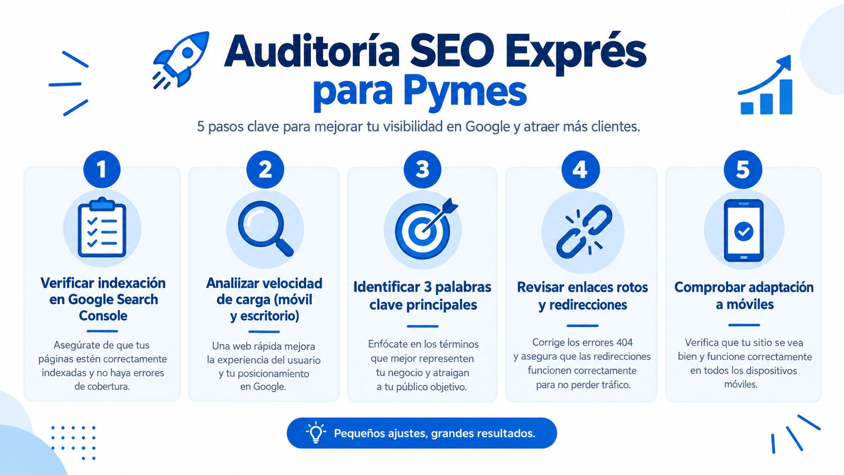Infografía con cinco pasos clave para realizar una auditoría SEO exprés y mejorar el posicionamiento de pymes.