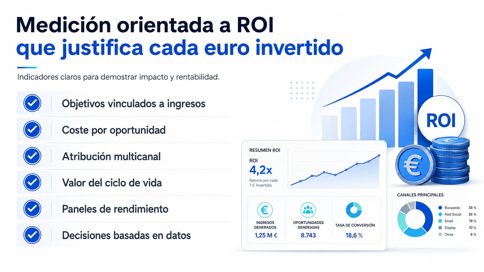 Infografía sobre medición orientada al retorno de inversión y el impacto de la publicidad en redes sociales.