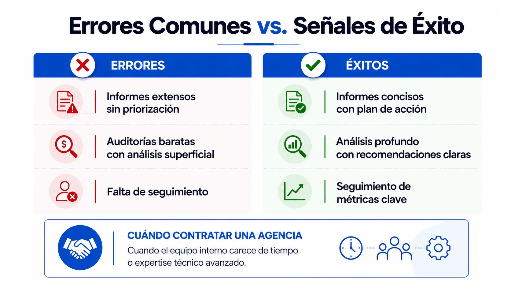 Comparativa visual entre errores comunes y señales de éxito en servicios de auditoría y consultoría estratégica.